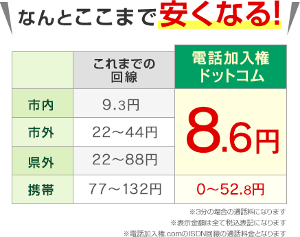 ＼なんとここまで安くなる！／